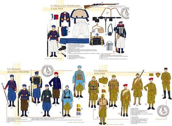 P) Tenue lieutenant 1er zouave 1893 1914-retirée et vendue ailleurs