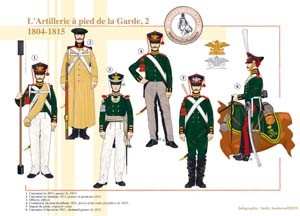 Soldats De Plomb Frontline - Artillerie Russe 1853, échelle 1/32 (60mm), Peint