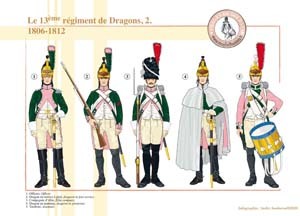 Figurine Soldat Napoléon Del Prado - Officier Du 5ème Régiment De Dragons, échelle 1/32 (60 Mm) - Occasion