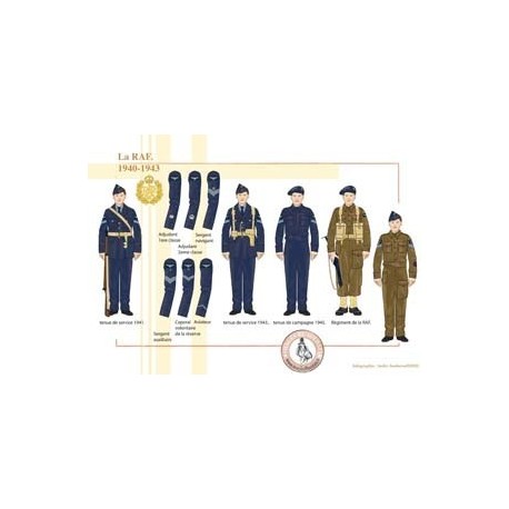 La Royal Air Force, 1940-1943