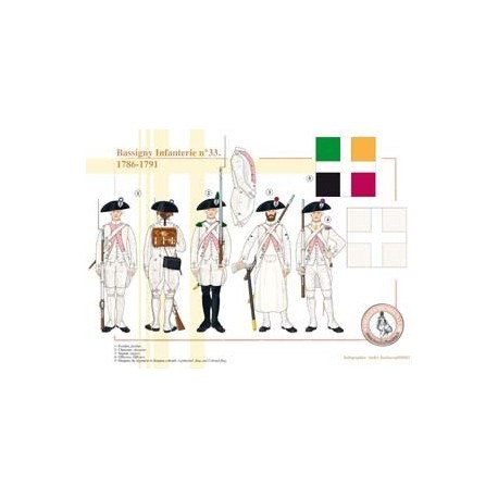 Bassigny-Infanterieregiment Nr. 33, 1786–1791