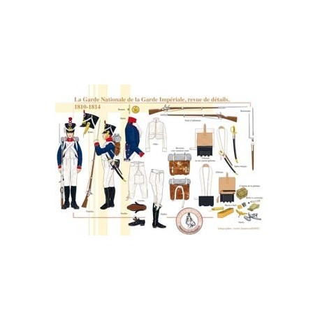 La Garde Nationale de la Garde Impériale, revue de détails, 1810-1814