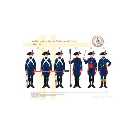 Artillerie de la Garde Nationale de Paris, 1789-1792