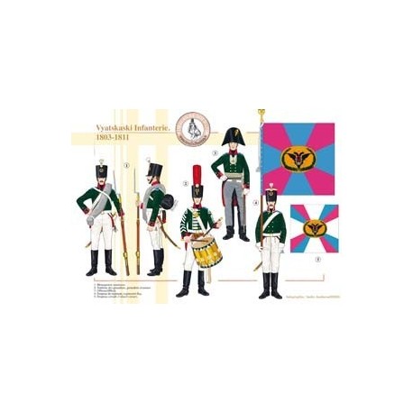 Wjatskaski-Infanterie, 1803–1811