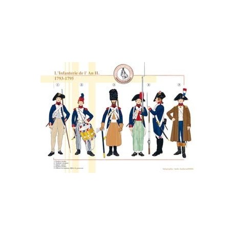 The French Infantry of Year II, 1793-1795