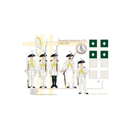 Dauphiné Infantry Regiment No. 39, 1786-1791