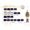Les Képis de l'Armée Française, 1935-1940