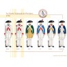 La Garde Nationale de Province, 1790