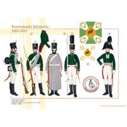 Kostromaski Infantry, 1803–1811
