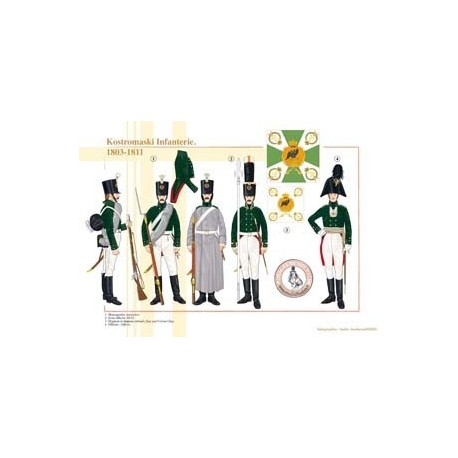 Kostromaski Infantry, 1803–1811